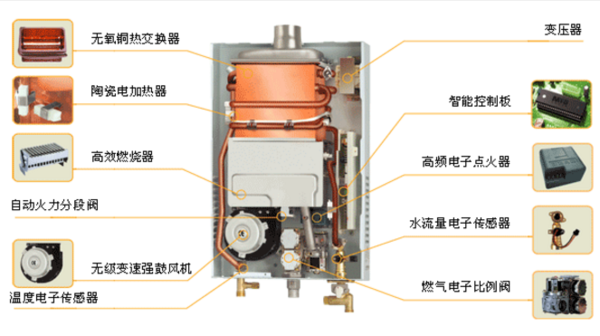 美的热水器电池位置图图片