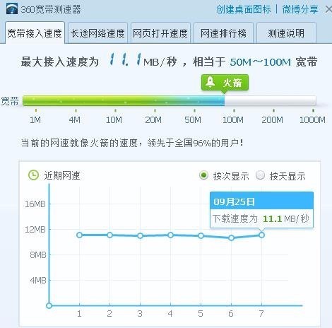 上海电信下行200M上行20M光纤网络,有线