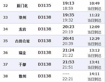 D3135到达赣州的具体时间