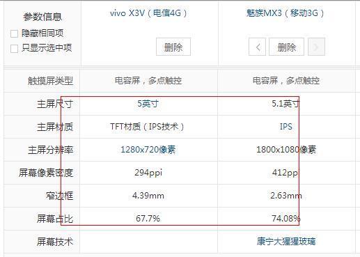 魅族mx3和vivo x3哪个好