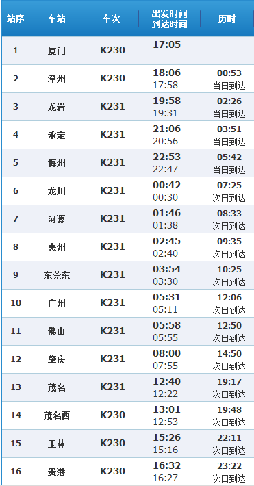 火车票怎么查询到站时间?