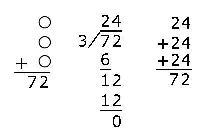 三个圆圈竖式相加,等于72.圆圈是多少