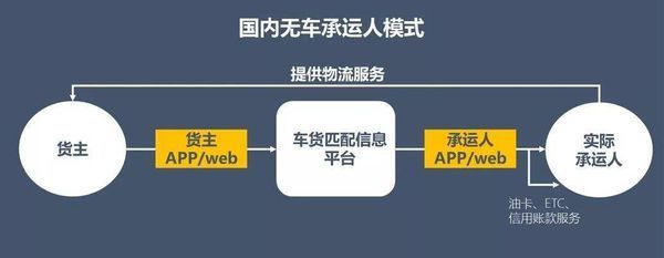 货运司机招聘：行业新风向标