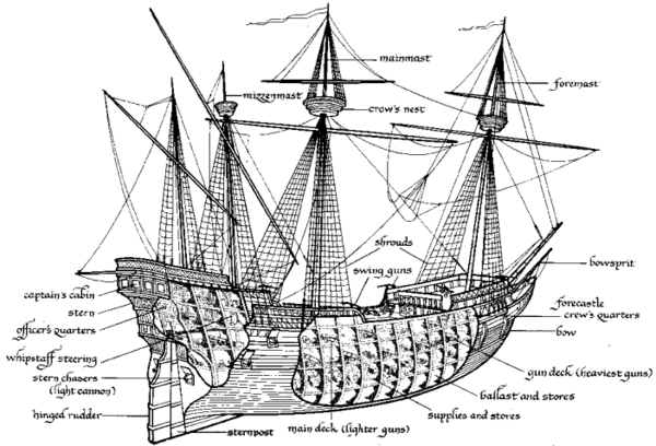 西班牙大帆船剖面图图片