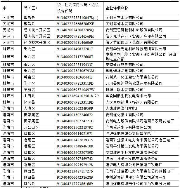 2017年,安徽省上市公司环保核查,有哪些企业是