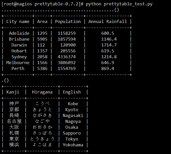 python如何打印制表符,不是\t