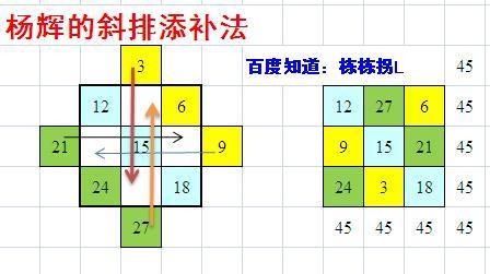 由3,6,9,12,15,18,21,24,27组成的三阶幻方