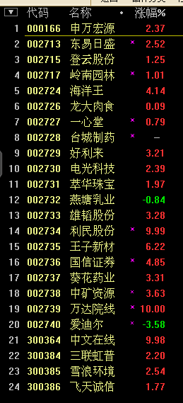 什么是次新股票?给我列个股票代码,全部的谢谢