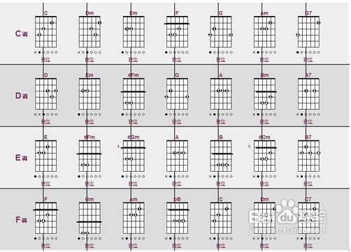 学弹吉他的步骤是哪些?(按顺序)