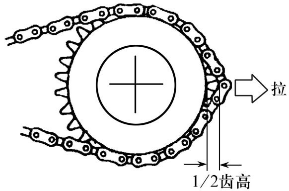 表3-7 几种摩托车传动链条松紧度的调整数据