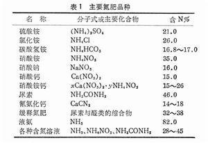氮肥种类全解析:农业成长的秘密武器