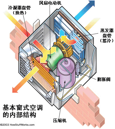 吊柜空调结构图图片