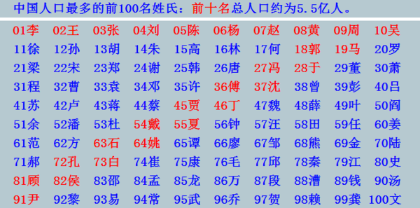 一共有多少个姓氏图片