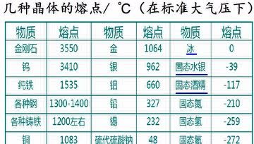 [图]初中物理熔化和凝固