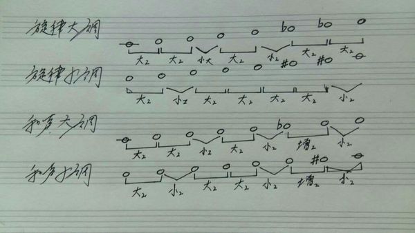请教关于大调音阶，和声音阶，旋律音阶的区别