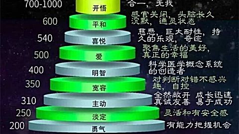 美国著名心理学家大卫·霍金斯能量图详解