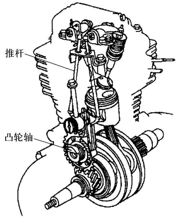 摩托车凸轮轴安装图解图片