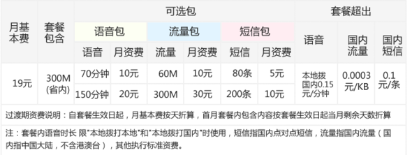 19元飞young纯流量 超出的流量多少钱1m