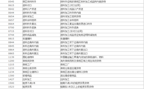 外贸风向标:镇江外贸公司在行业变革中的角色