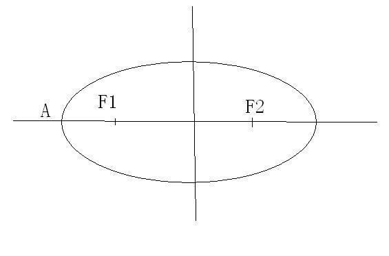 已知椭圆x2/a2 y2/b2=1(a大于b大于0)的离心率为根号2/2,椭圆上任意一