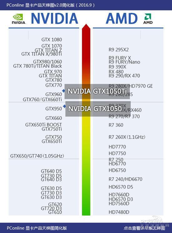 gtx1050.ti,这个显卡行吗