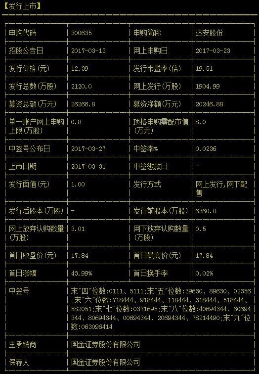 300635股票中签号是多少