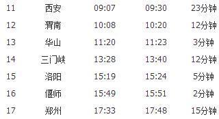 由西安开往上海的k292火车经过三门峡的下一
