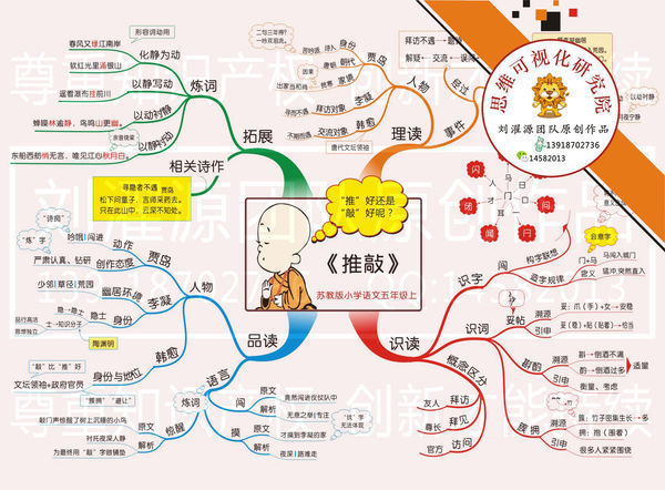 四年級上冊1,3,5單園的思維導圖怎麼畫