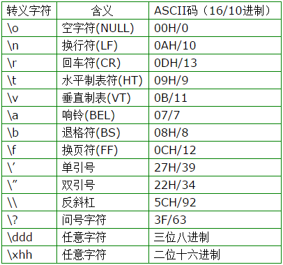 转义字符图片