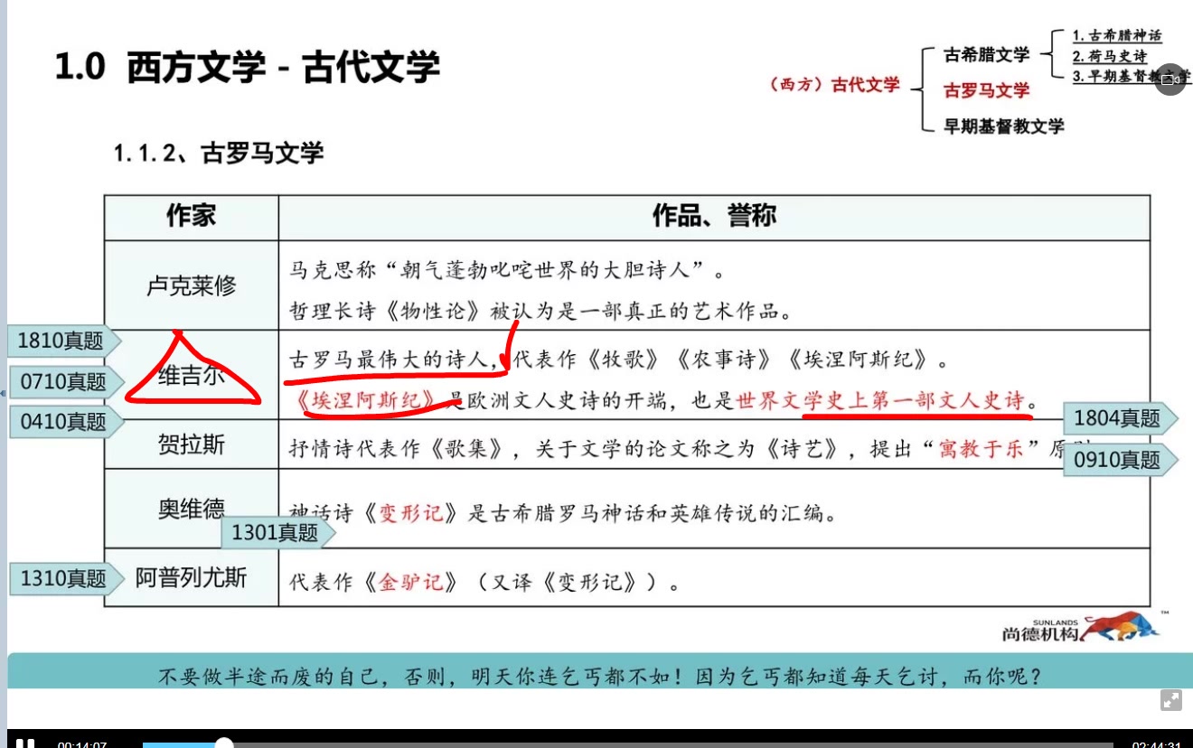 [图]外国文学史 串2