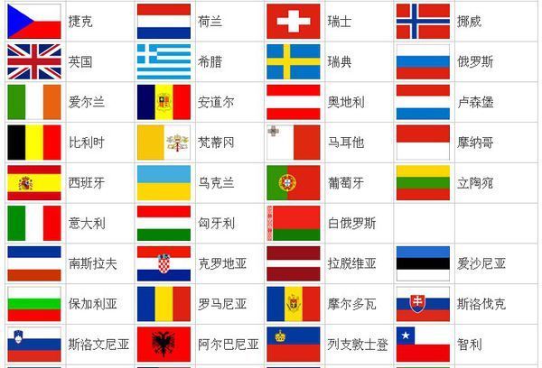 各国家国旗图片