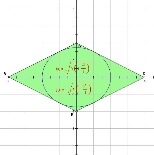{高二椭圆}已知菱形abcd与椭圆x^2/4 y^2/3=1相切,则菱形的面积最小值