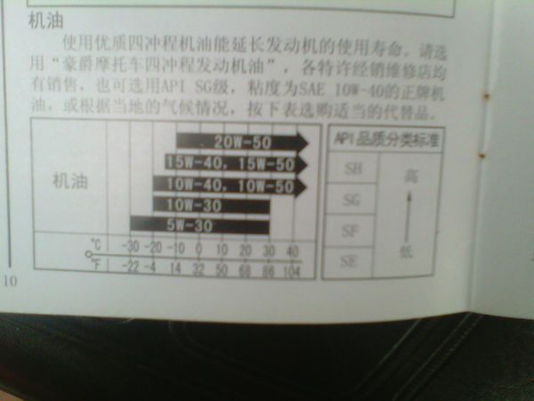 豪爵摩托车用什么机油好