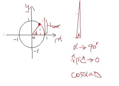 满意答案 lv2017-01-17 sin2分之π也就是sin90度 此时红色的那条边与