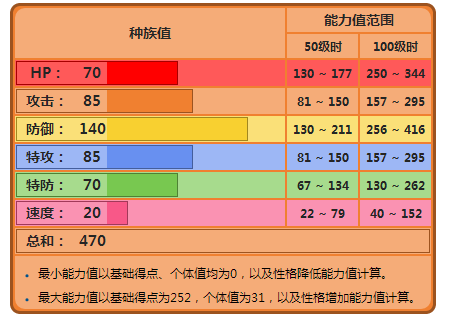 手机漆黑的魅影5.0煤炭龟配招