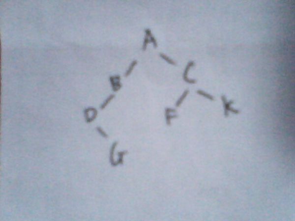 一颗二叉树的前序遍历序列为ABDGCFK,中序