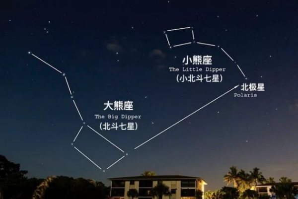 北极星座图片