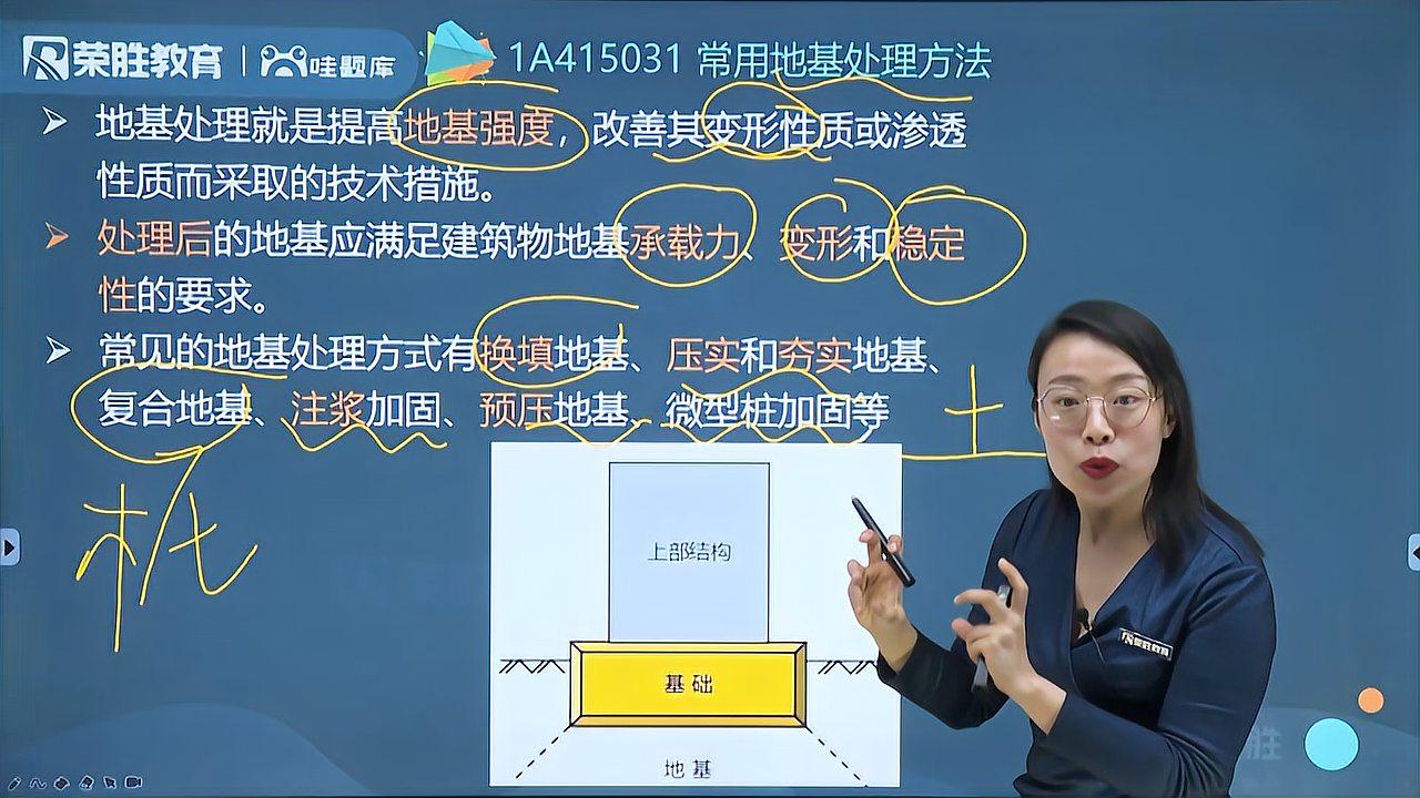 [图]20 1A415030 地基与基础工程施工1(一建建筑新教材)