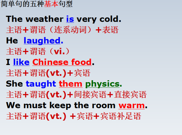 英语动名词的用法 360新知