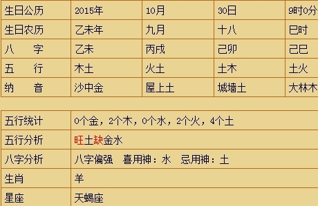 生于阳历2015年10月30日早上9.00 的天干地支