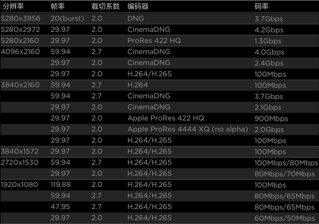 大疆x5云台参数图片