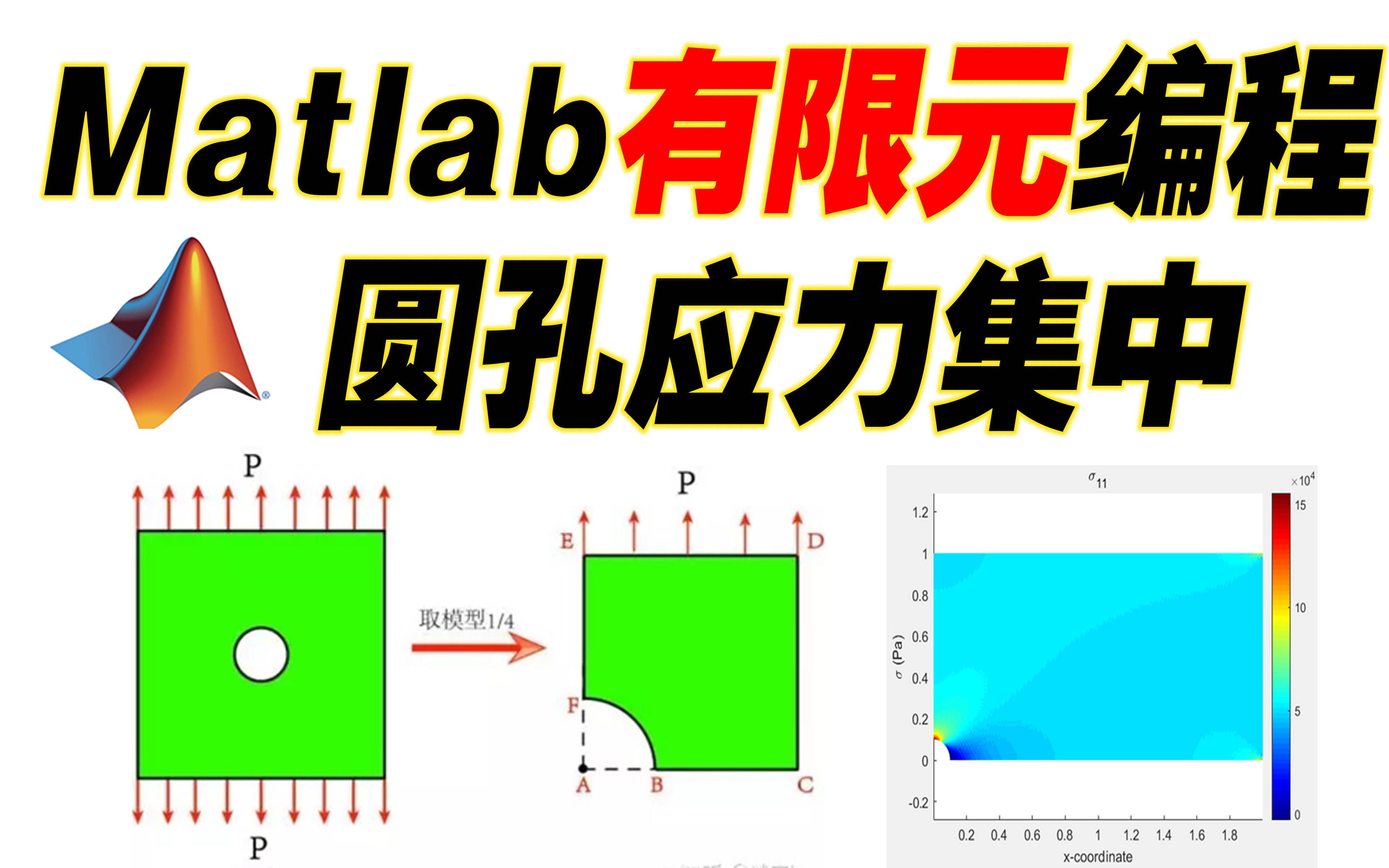 [图]小孔平板应力集中问题matlab有限元编程/三节点/平面单元/稀疏矩阵/刚度矩阵/乘大数法/仿真/结构力学/数值计算/微分方程/力学/工业软件