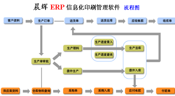 图文店ERP,企业运营的得力助手