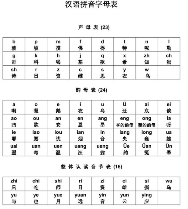 拼音u 在什么时候上面加两点?