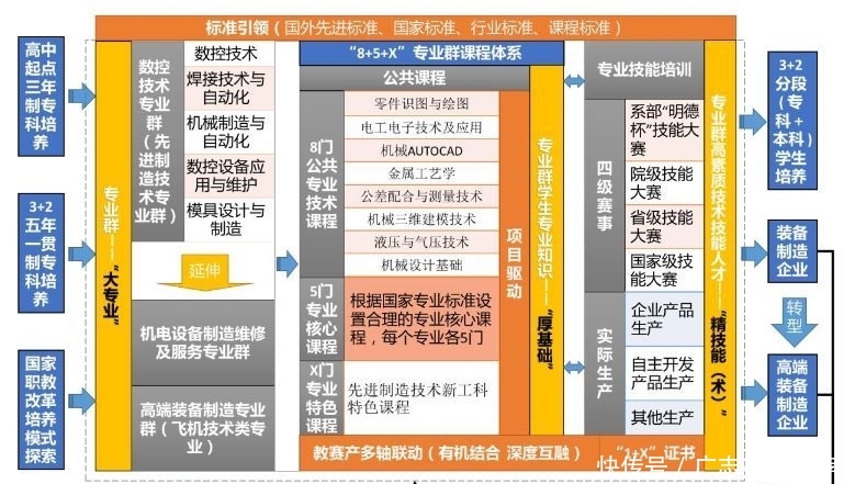 职业教育双高计划建设名单