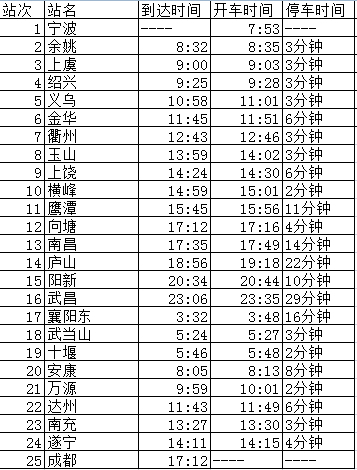 K422要经过哪些站