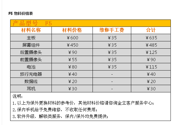 金立F5手机外屏幕坏了换一个多少钱?求大神支