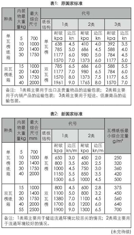 纸箱的耐破强度怎么定义,我已经知道怎么计算了,但是如何去定义还请