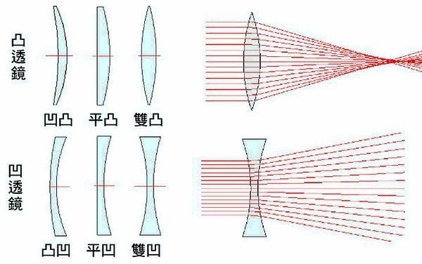 照相机光路图初中生图片