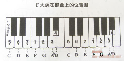 因为cdefgab是音名,do/re/mi/fa/sol/la/si(也就是1234567)是唱名